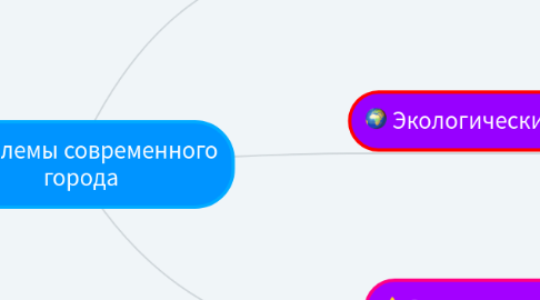 Mind Map: Проблемы современного города