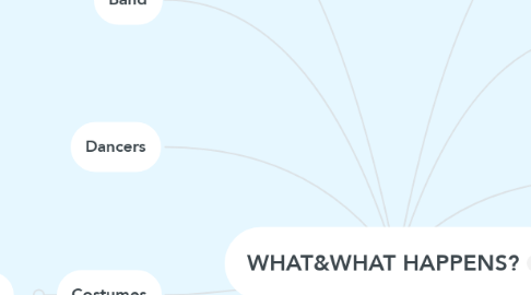 Mind Map: WHAT&WHAT HAPPENS?