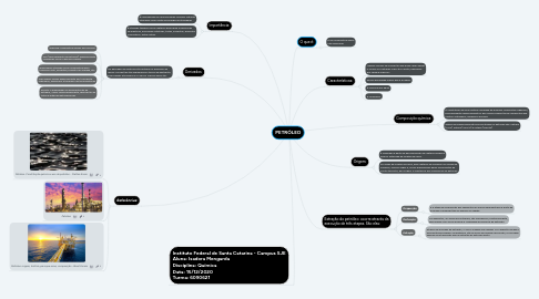 Mind Map: PETRÓLEO