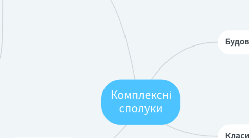 Mind Map: Комплексні сполуки