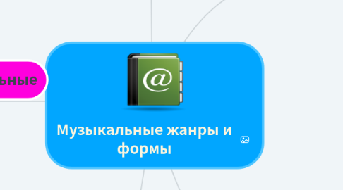 Mind Map: Музыкальные жанры и формы