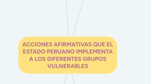 Mind Map: ACCIONES AFIRMATIVAS QUE EL ESTADO PERUANO IMPLEMENTA A LOS DIFERENTES GRUPOS VULNERABLES