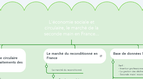 Mind Map: L'économie sociale et circulaire, le marché de la seconde main en France...