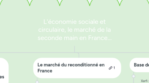 Mind Map: L'économie sociale et circulaire, le marché de la seconde main en France...