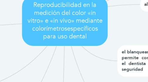 Mind Map: Reproducibilidad en la medición del color «in vitro» e «in vivo» mediante colorímetrosespecíficos para uso dental