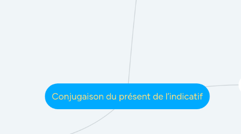 Mind Map: Conjugaison du présent de l’indicatif
