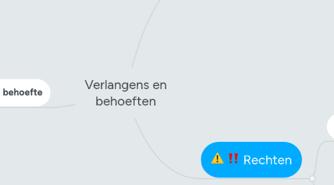 Mind Map: Verlangens en behoeften