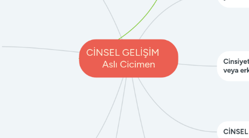 Mind Map: CİNSEL GELİŞİM      Aslı Cicimen