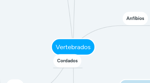 Mind Map: Vertebrados