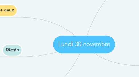 Mind Map: Lundi 30 novembre
