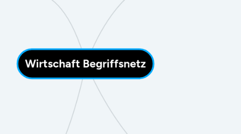 Mind Map: Wirtschaft Begriffsnetz