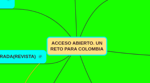 Mind Map: ACCESO ABIERTO. UN RETO PARA COLOMBIA