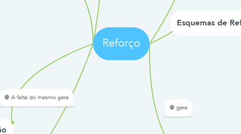 Mind Map: Reforço