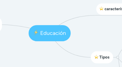 Mind Map: Educación