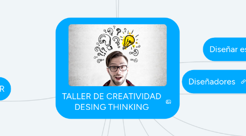 Mind Map: TALLER DE CREATIVIDAD DESING THINKING