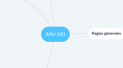 Mind Map: RAV 281