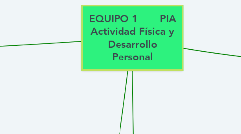 Mind Map: EQUIPO 1       PIA Actividad Física y Desarrollo Personal