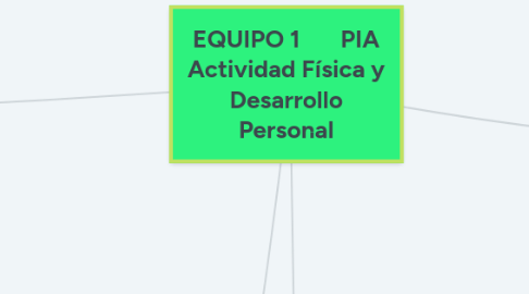 Mind Map: EQUIPO 1 PIA Actividad Física y Desarrollo Personal