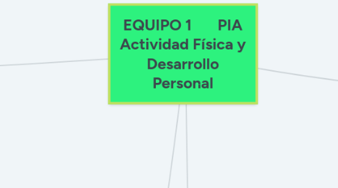 Mind Map: EQUIPO 1       PIA Actividad Física y Desarrollo Personal