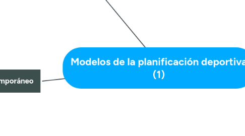 Mind Map: Modelos de la planificación deportiva (1)