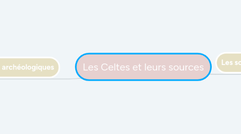 Mind Map: Les Celtes et leurs sources