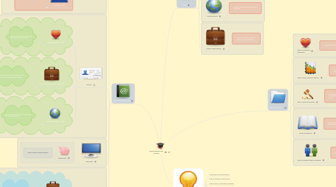 Mind Map: Ofertas académicas de mi interes.