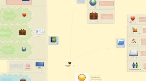 Mind Map: Ofertas académicas de  mi interes.