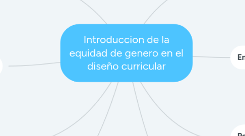 Mind Map: Introduccion de la equidad de genero en el diseño curricular