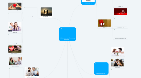 Mind Map: Problemas en las relaciones de pareja