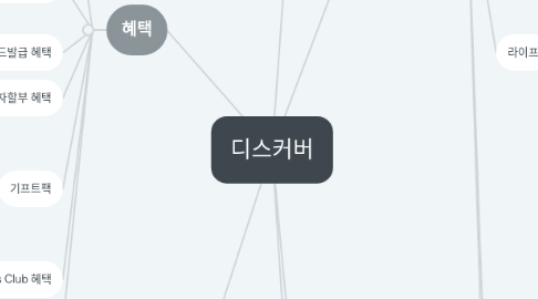 Mind Map: 디스커버