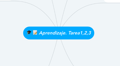 Mind Map: Aprendizaje. Tarea1,2,3