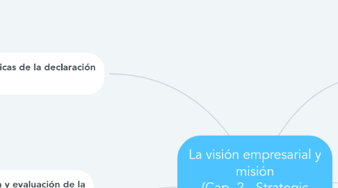 Mind Map: La visión empresarial y misión (Cap. 2 - Strategic Management)