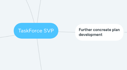 Mind Map: TaskForce SVP