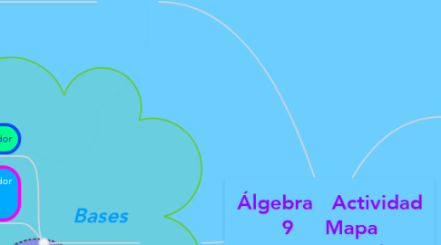 Mind Map: Álgebra   Actividad 9     Mapa Conceptual