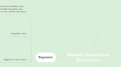 Mind Map: Medidas Estadísticas Bivariantes.
