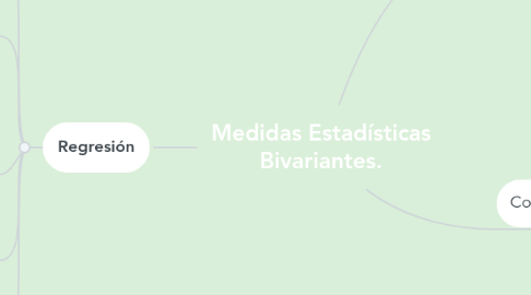 Mind Map: Medidas Estadísticas Bivariantes.