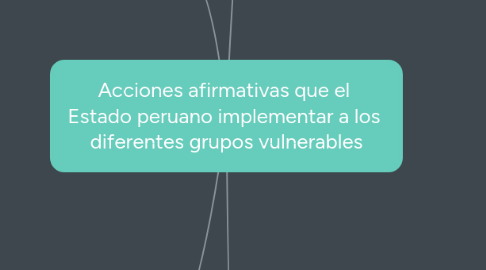 Mind Map: Acciones afirmativas que el Estado peruano implementar a los diferentes grupos vulnerables