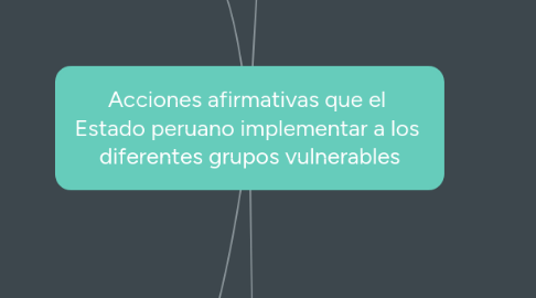 Mind Map: Acciones afirmativas que el  Estado peruano implementar a los  diferentes grupos vulnerables