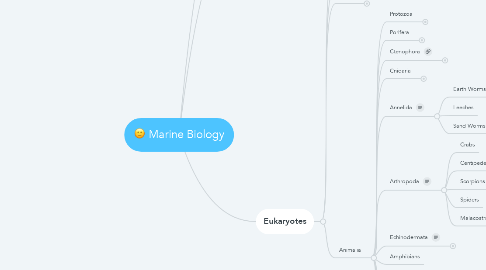 Mind Map: Marine Biology
