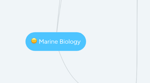 Mind Map: Marine Biology