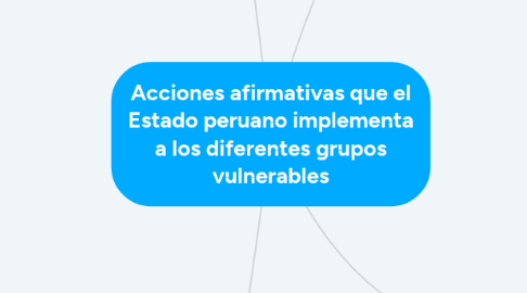 Mind Map: Acciones afirmativas que el Estado peruano implementa a los diferentes grupos vulnerables