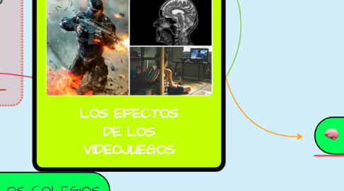 Mind Map: LOS EFECTOS DE LOS VIDEOJUEGOS