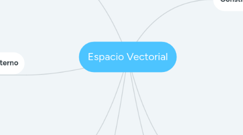 Mind Map: Espacio Vectorial
