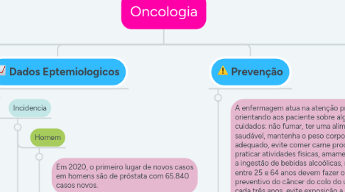 Mind Map: Oncologia