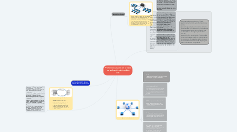 Mind Map: Protocolos usados en la capa de aplicación del modelo OSI.