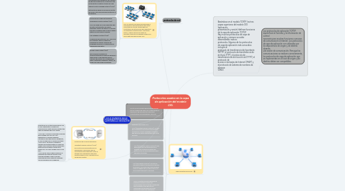 Mind Map: Protocolos usados en la capa de aplicación del modelo OSI.