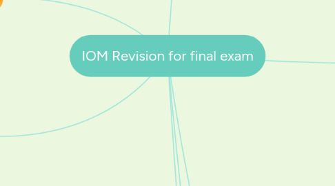 Mind Map: IOM Revision for final exam