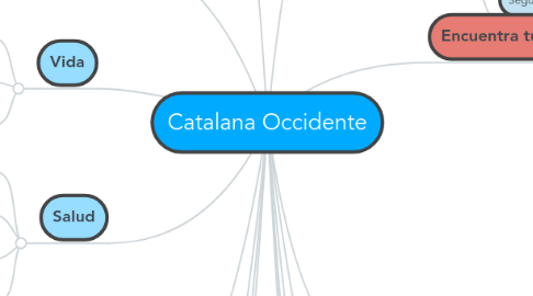 Mind Map: Catalana Occidente