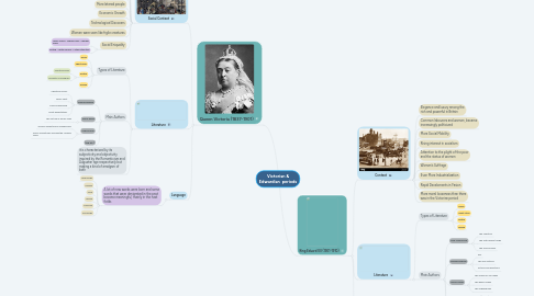 Mind Map: Victorian & Edwardian periods