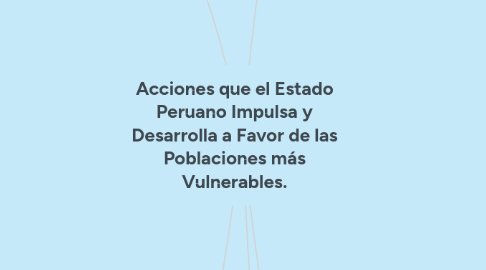 Mind Map: Acciones que el Estado Peruano Impulsa y Desarrolla a Favor de las Poblaciones más Vulnerables.